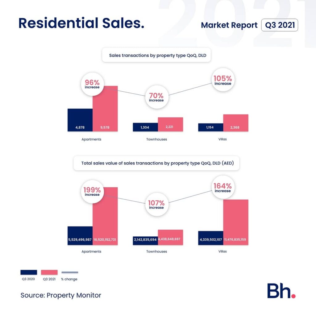 Residential Sales