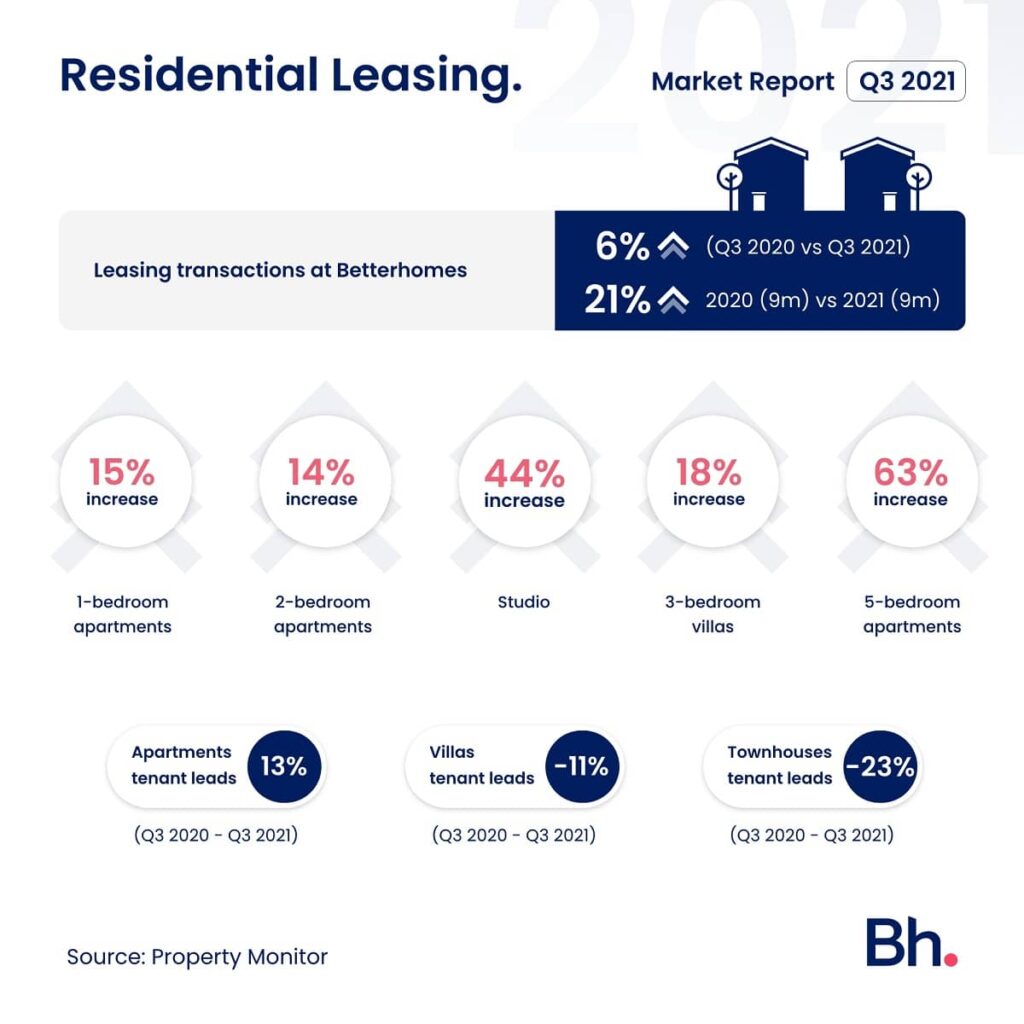 Residential Leasing