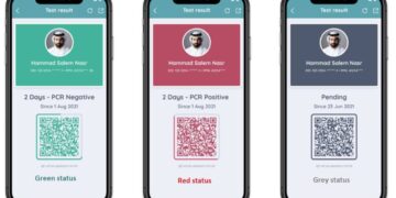 The Al Hosn Green Pass system in Abu Dhabi