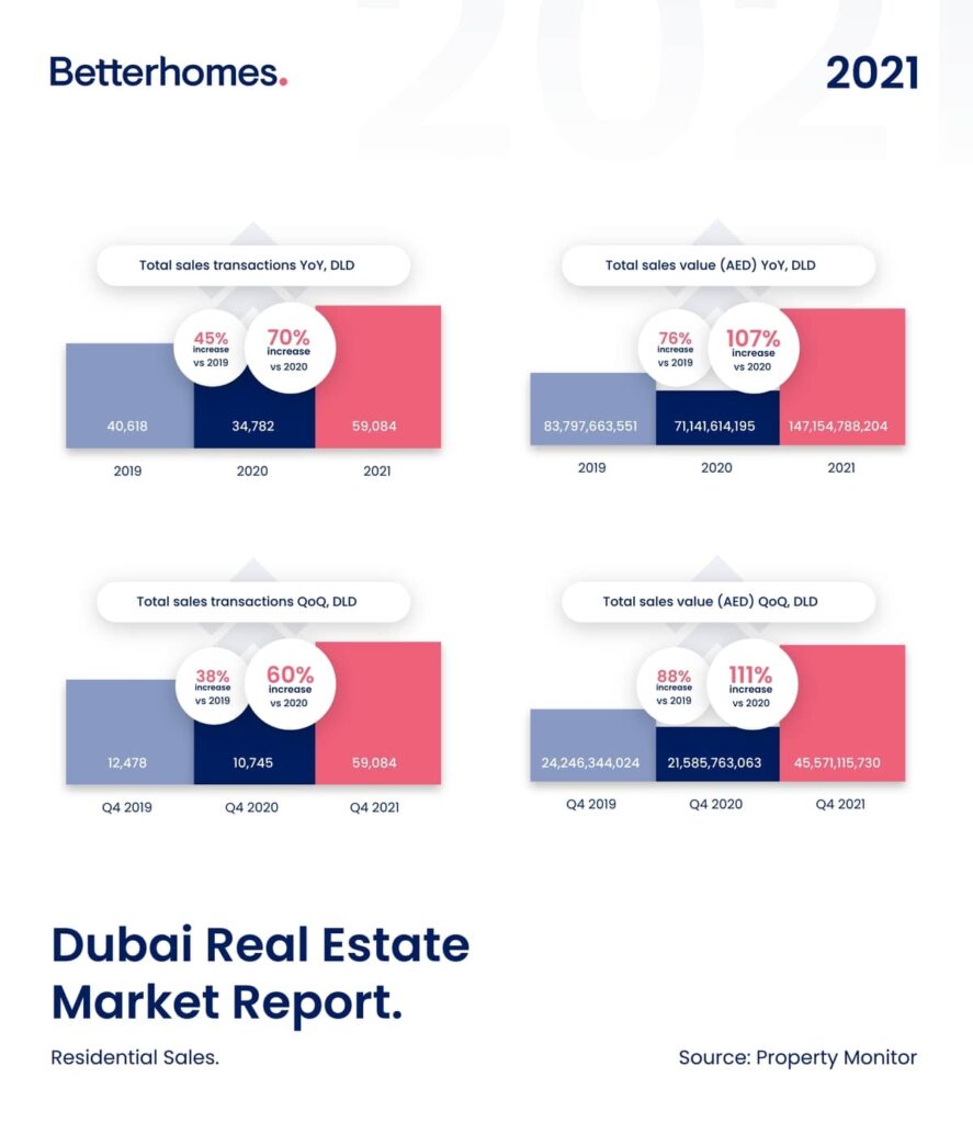 Betterhomes study 1