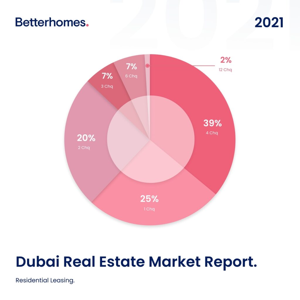 Betterhomes study 6