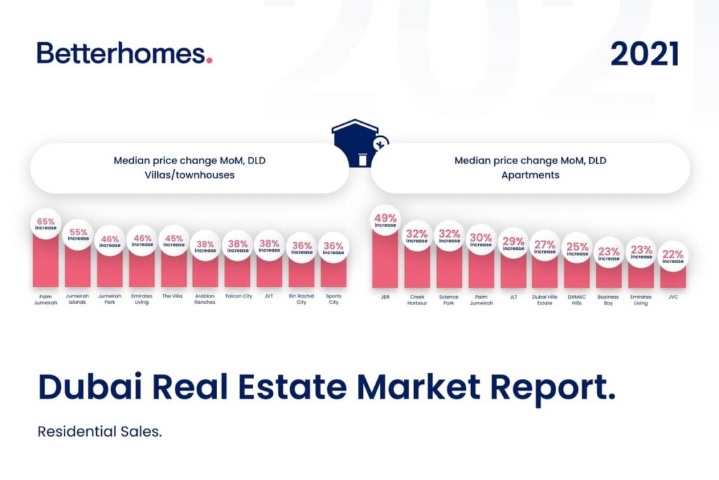 Betterhomes study 2