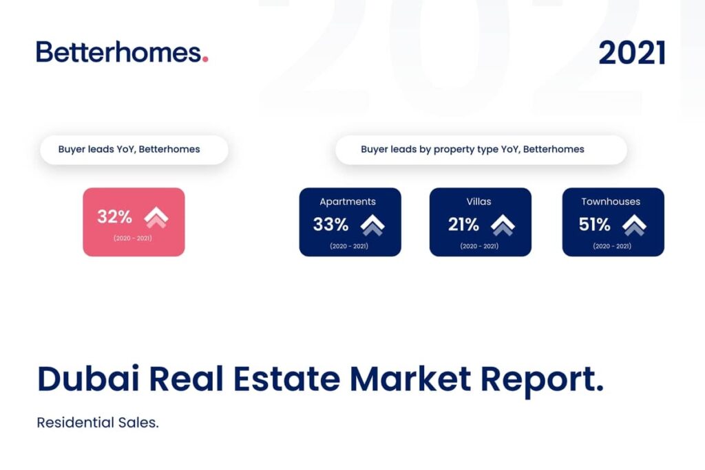 Betterhomes study 4