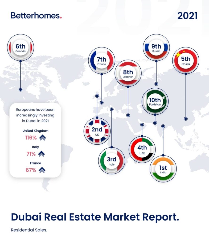 Betterhomes study 5