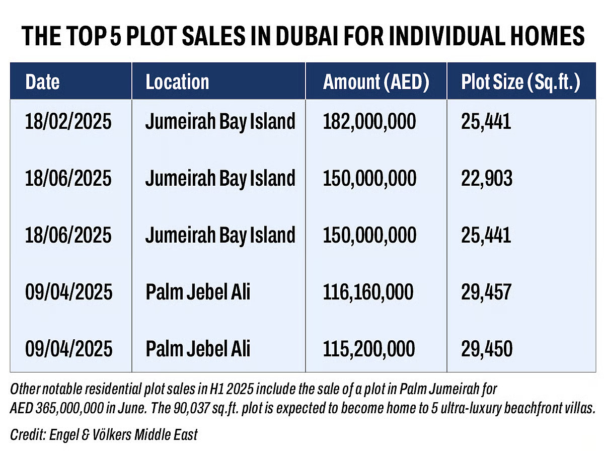 Dubai Plot Sales